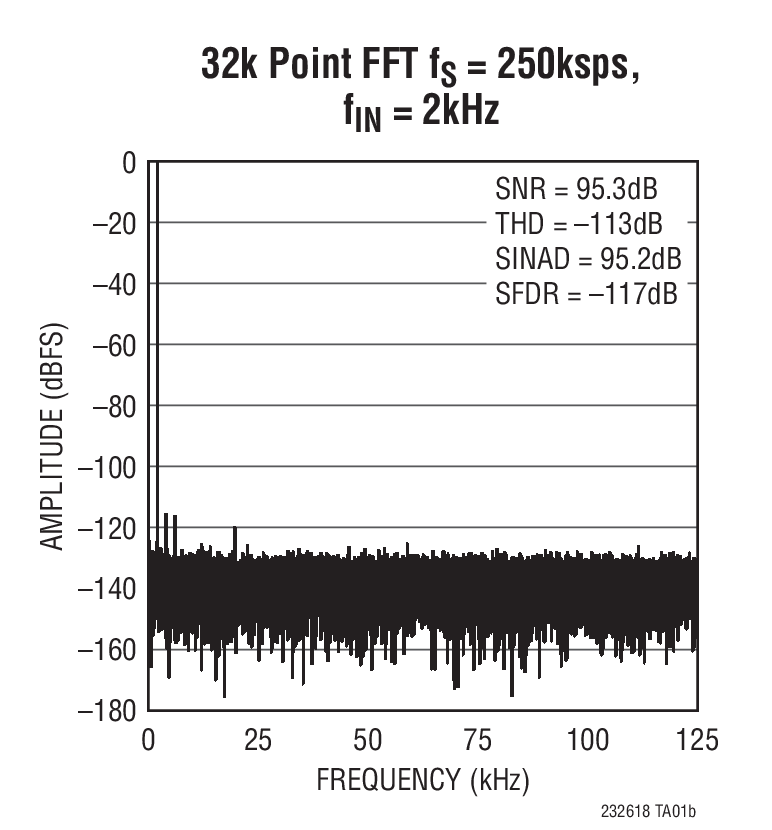 LTC2326-18Ӧͼ